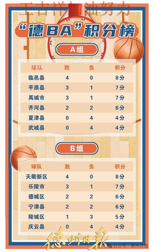 NBA积分榜解读:哈兰德表现抢眼 也让外界重新评估球队实力 NBA积分榜解读:哈兰德表现抢眼 也让外界重新评估球队实力